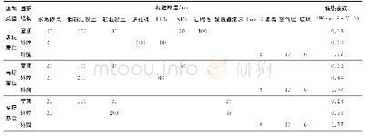 《表2 建筑围护结构构造：严寒地区民用建筑热工设计二级分区指标适用性分析》