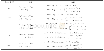 表1 锈蚀特征参数与钢筋的力学和变形性能参数之间的定量关系