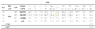 《表3 不平衡弯矩承载力试验值与计算值比较》