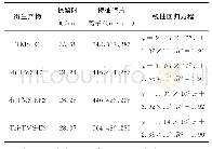 表2 衍生物的相应参数：多级AO+潜流湿地对生活污水中的EDCs及常规污染物的去除试验研究