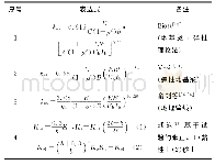 《表3 典型基床系数取值表达式》