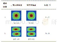 《表2 三维实体结构和等效板全局屈曲模态和临界荷载（N）比较（前5阶）》
