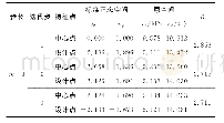 《表3 抗滑桩加固边坡可靠度迭代过程表（Lp=8m,D1=2D)》