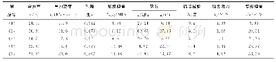 表1 地基土物理力学指标