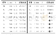 表1 梁试验参数：钢玄武岩纤维复合筋混凝土梁受剪承载力试验研究