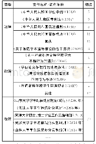 《表2 研究生学术不端行为治理依据》