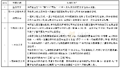 《表1 国内部分高校博士招生要求》