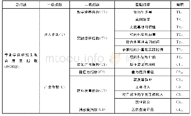 《表2 专业学位研究生教育质量指数(PGEQI)》