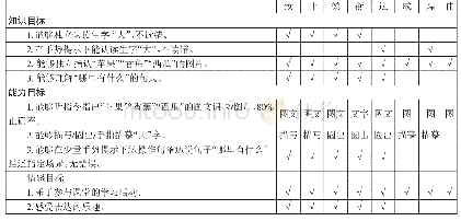 《表4《好吃的水果》第二课时学生个别化目标汇总表》