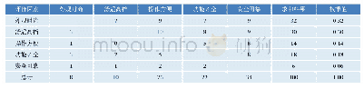 《表4 权重分配表：基于目标导向的智能热水器设计》