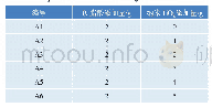 《表1 试验材料用量及编号》