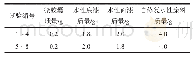 《表2 添加微胶囊的水性涂料漆膜配料表》