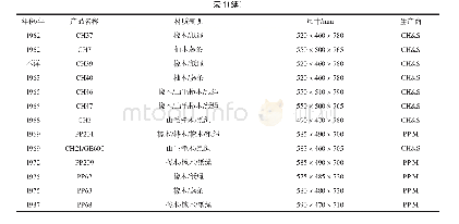 表1 汉斯·韦格纳编织座面木制座具基本资料