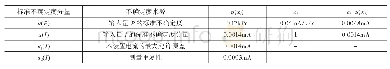 《表2 大气压下标准不确定度》