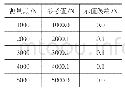 《表2 样品的参考值：基于“互联网+”的工作测力仪量值比对》