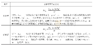 表4 新旧规程毛细常数修正比较