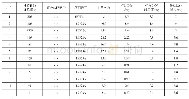 《表1 防水闭墙设计参数：用机械天平快速检定砝码的方法》