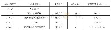 表1 公路深度检测尺示值误差的不确定度分量汇总表