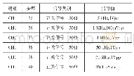 《表3 TDS2000C系列示波器交流电压典型调整项目》