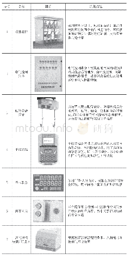 《表1 悬挂式加油机主要组成部分》