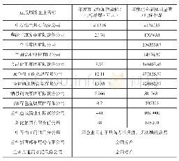 《表1 年度万元增加值能耗汇总（当量）及年度综合能耗当量值》