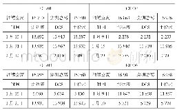 《表5 单位：m：济南炼化航煤出厂计量难点及解决办法》