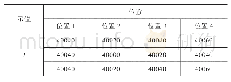 《表7：JJG781-2002的应用与探讨》