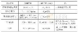 《表2 MR设备关键技术参数的测量结果表示》