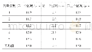 表1 三个区域的镀层厚度测量值