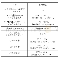 《表1 标准铂电阻温度计漏热试验使用仪器设备及技术性能》