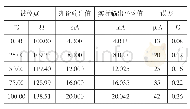 《表2 样本01的批量检测装置校准结果》