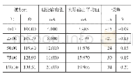 《表6 样本03的批量检测装置校准结果》