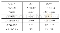 表1 检定结果：EE1-100型杠杆式力标准机自动化改造及研究