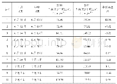 《表3 两类仪器比对试验数据》