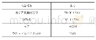 《表1 因子载荷结构图：分光光度法化学需氧量测定仪检定/校准新方法讨论》