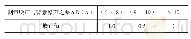 表3 背景噪音修正表：混凝土振动台校准方法的研究