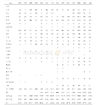 《表1 1926-1940年华人传染病死亡人数及在各种死亡人数中所占比率》