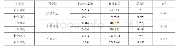 《表3 第一阶段的线性回归分析》