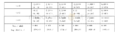 《表2 生活满意度有序多分类Logit回归模型估计结果(N=1918)》