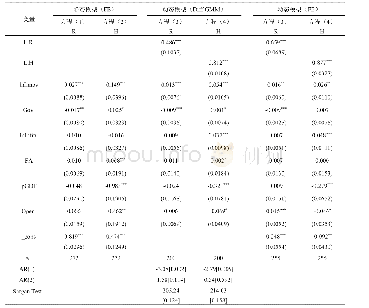 表4 全样本回归结果：企业科技创新对产业结构升级的驱动效应——基于山东省的实证分析