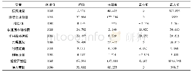 《表1 变量的描述性统计：中国OFDI的Linder假说:基于二元边际的视角》