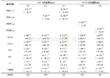 《表6 稳健性检验:考虑零贸易因素的PPML方法估计结果》