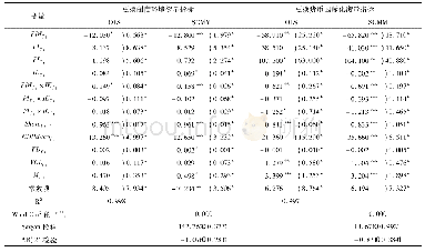 《表5 模型Ⅱ的稳健性检验》