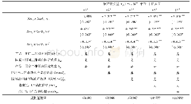 《表1 产品生命周期与我国出口市场演进的主要实证结果》