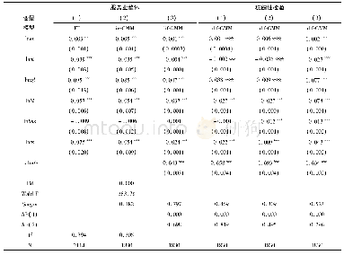 《表3 全样本服务业整体的回归结果及稳健性检验》