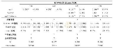 表3 内生性问题讨论：产业集聚与中国企业出口行为:基于企业劳动力成本的研究