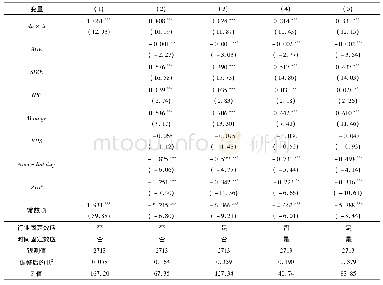 《表4 初始估计：非正式制度与新兴经济体企业OFDI学习效应:基于PSM-DID的分析方法》