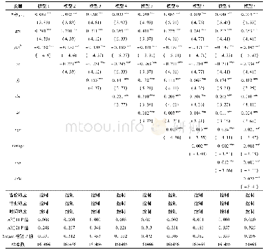 《表2 GVC嵌入对企业成本加成的影响》