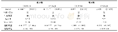 表6 区分国内市场分割的估计结果