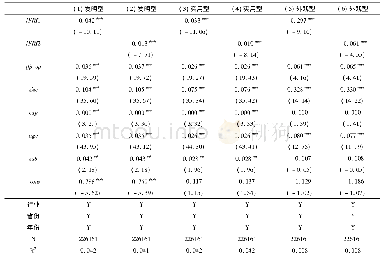 《表5 区分三种专利类型回归结果》